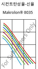 시컨트탄성율-신율 , Makrolon® 8035, PC-GF30, Covestro