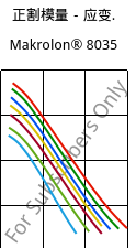 正割模量－应变.  , Makrolon® 8035, PC-GF30, Covestro