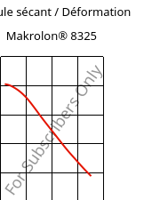 Module sécant / Déformation , Makrolon® 8325, PC-GF20, Covestro