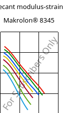 Secant modulus-strain , Makrolon® 8345, PC-GF35, Covestro