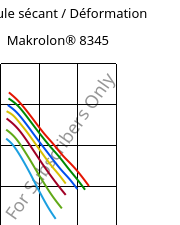 Module sécant / Déformation , Makrolon® 8345, PC-GF35, Covestro