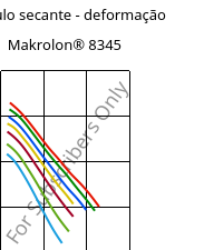 Módulo secante - deformação , Makrolon® 8345, PC-GF35, Covestro