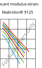 Secant modulus-strain , Makrolon® 9125, PC-GF20, Covestro