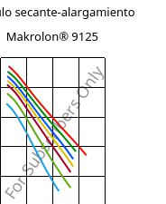 Módulo secante-alargamiento , Makrolon® 9125, PC-GF20, Covestro