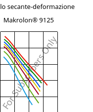 Modulo secante-deformazione , Makrolon® 9125, PC-GF20, Covestro