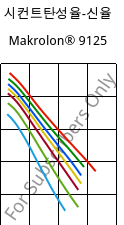 시컨트탄성율-신율 , Makrolon® 9125, PC-GF20, Covestro
