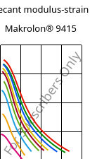 Secant modulus-strain , Makrolon® 9415, PC-GF10, Covestro