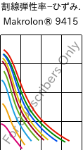  割線弾性率−ひずみ. , Makrolon® 9415, PC-GF10, Covestro