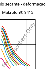 Módulo secante - deformação , Makrolon® 9415, PC-GF10, Covestro