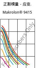 正割模量－应变.  , Makrolon® 9415, PC-GF10, Covestro