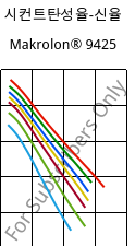 시컨트탄성율-신율 , Makrolon® 9425, PC-GF20, Covestro