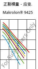 正割模量－应变.  , Makrolon® 9425, PC-GF20, Covestro