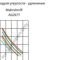 Секущая модуля упругости - удлинение , Makrolon® AG2677, PC, Covestro