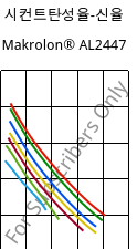 시컨트탄성율-신율 , Makrolon® AL2447, PC, Covestro