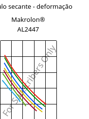 Módulo secante - deformação , Makrolon® AL2447, PC, Covestro