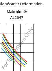 Module sécant / Déformation , Makrolon® AL2647, PC, Covestro