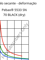 Módulo secante - deformação , Pebax® 5533 SN 70 BLACK (dry), TPA-CD..., ARKEMA