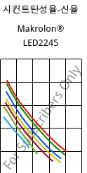 시컨트탄성율-신율 , Makrolon® LED2245, PC, Covestro