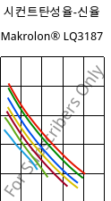 시컨트탄성율-신율 , Makrolon® LQ3187, PC, Covestro