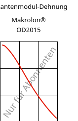 Sekantenmodul-Dehnung , Makrolon® OD2015, PC, Covestro