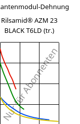 Sekantenmodul-Dehnung , Rilsamid® AZM 23 BLACK T6LD (trocken), PA12-GF23, ARKEMA