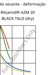 Módulo secante - deformação , Rilsamid® AZM 30 BLACK T6LD (dry), PA12-GF30, ARKEMA