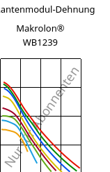 Sekantenmodul-Dehnung , Makrolon® WB1239, PC, Covestro