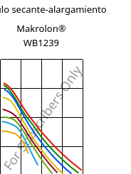 Módulo secante-alargamiento , Makrolon® WB1239, PC, Covestro