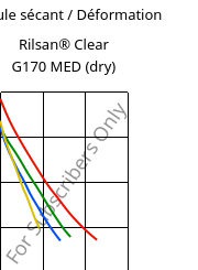 Module sécant / Déformation , Rilsan® Clear G170 MED (sec), PA*, ARKEMA