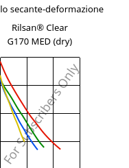 Modulo secante-deformazione , Rilsan® Clear G170 MED (Secco), PA*, ARKEMA