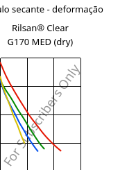 Módulo secante - deformação , Rilsan® Clear G170 MED (dry), PA*, ARKEMA