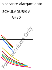 Módulo secante-alargamiento , SCHULADUR® A GF30, PBT-GF30, LyondellBasell