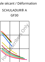 Module sécant / Déformation , SCHULADUR® A GF30, PBT-GF30, LyondellBasell