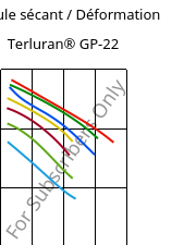 Module sécant / Déformation , Terluran® GP-22, ABS, INEOS Styrolution