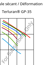 Module sécant / Déformation , Terluran® GP-35, ABS, INEOS Styrolution