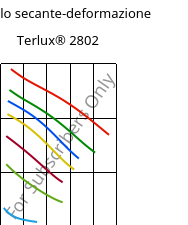 Modulo secante-deformazione , Terlux® 2802, MABS, INEOS Styrolution