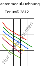 Sekantenmodul-Dehnung , Terlux® 2812, MABS, INEOS Styrolution