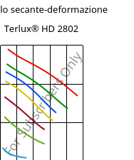 Modulo secante-deformazione , Terlux® HD 2802, MABS, INEOS Styrolution