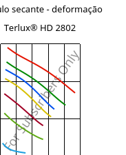 Módulo secante - deformação , Terlux® HD 2802, MABS, INEOS Styrolution
