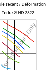 Module sécant / Déformation , Terlux® HD 2822, MABS, INEOS Styrolution