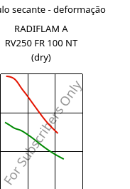 Módulo secante - deformação , RADIFLAM A RV250 FR 100 NT (dry), PA66-GF25, RadiciGroup