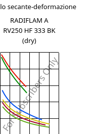 Modulo secante-deformazione , RADIFLAM A RV250 HF 333 BK (Secco), PA66-GF25, RadiciGroup