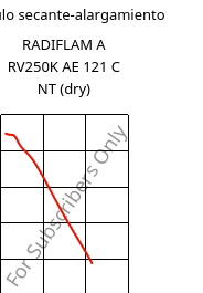 Módulo secante-alargamiento , RADIFLAM A RV250K AE 121 C NT (Seco), PA66-GF25, RadiciGroup
