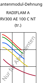 Sekantenmodul-Dehnung , RADIFLAM A RV300 AE 100 C NT (trocken), PA66-GF30, RadiciGroup