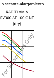 Módulo secante-alargamiento , RADIFLAM A RV300 AE 100 C NT (Seco), PA66-GF30, RadiciGroup