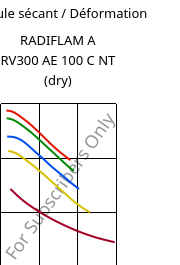 Module sécant / Déformation , RADIFLAM A RV300 AE 100 C NT (sec), PA66-GF30, RadiciGroup