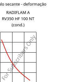 Módulo secante - deformação , RADIFLAM A RV350 HF 100 NT (cond.), PA66-GF35, RadiciGroup