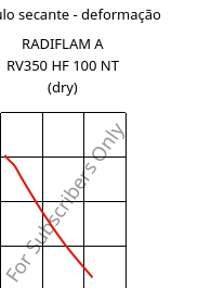 Módulo secante - deformação , RADIFLAM A RV350 HF 100 NT (dry), PA66-GF35, RadiciGroup