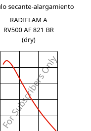 Módulo secante-alargamiento , RADIFLAM A RV500 AF 821 BR (Seco), PA66-GF50, RadiciGroup