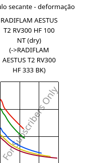 Módulo secante - deformação , RADIFLAM AESTUS T2 RV300 HF 100 NT (dry), PA6T/66-GF30, RadiciGroup